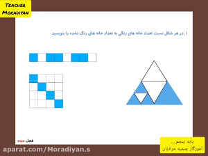 نکات مرور نسبت وتناسب۱