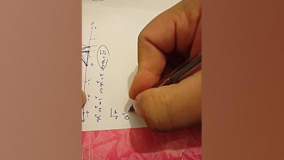 نشان دادن اعداد گنگ روی محور