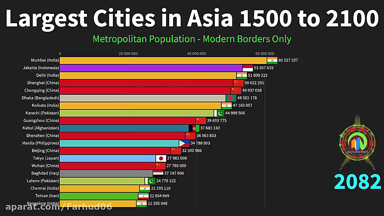 بزرگ ترین شهرهای آسیا تا سال 2...