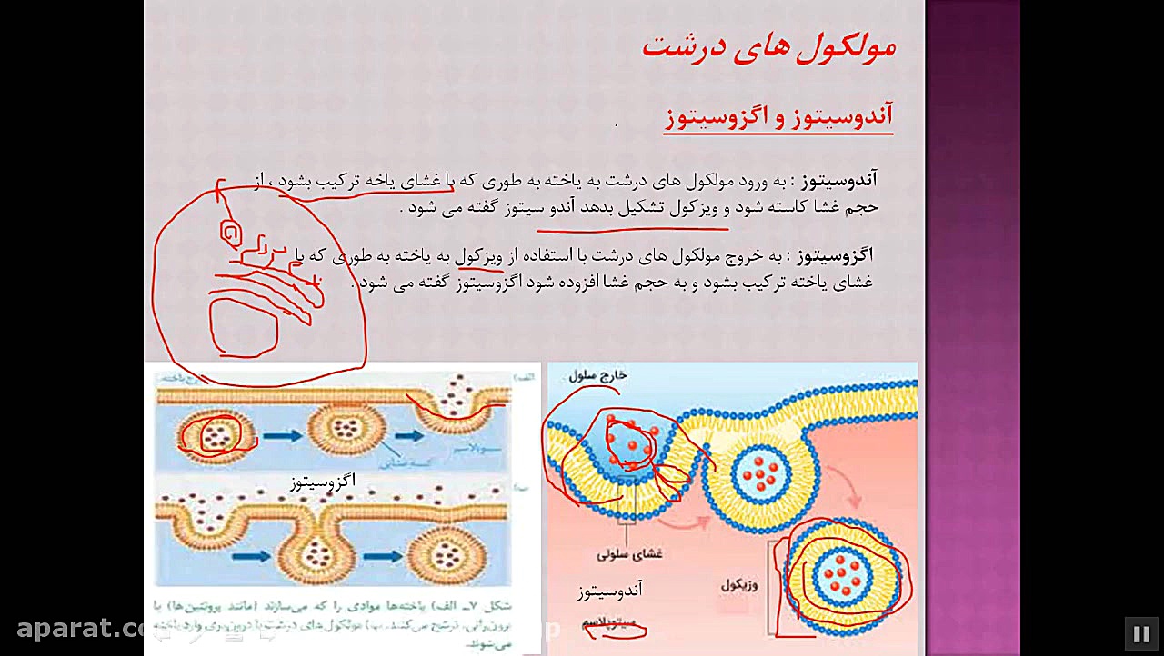 تدریس فصل ۱۱ پارت ۲