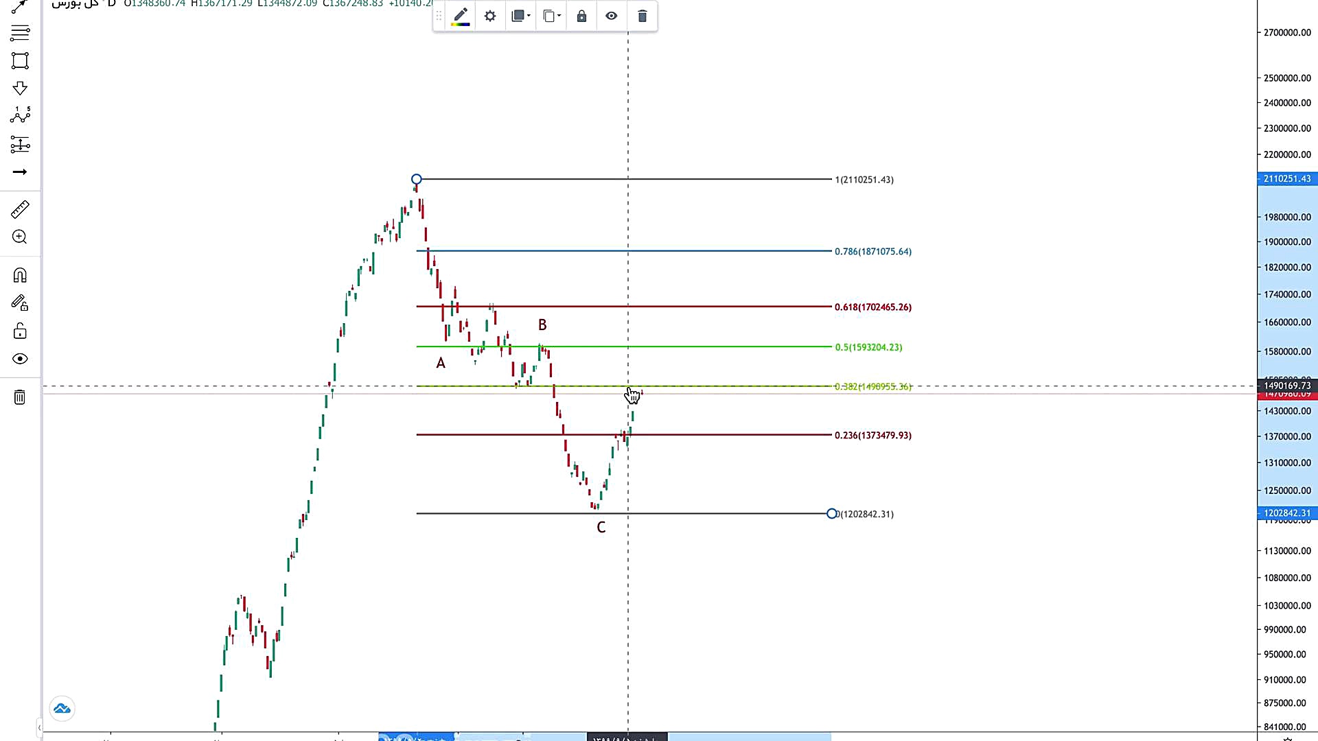چشم انداز شاخص کل