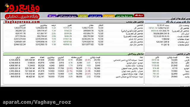 تحلیل بازار بورس امروز 15 آذر...