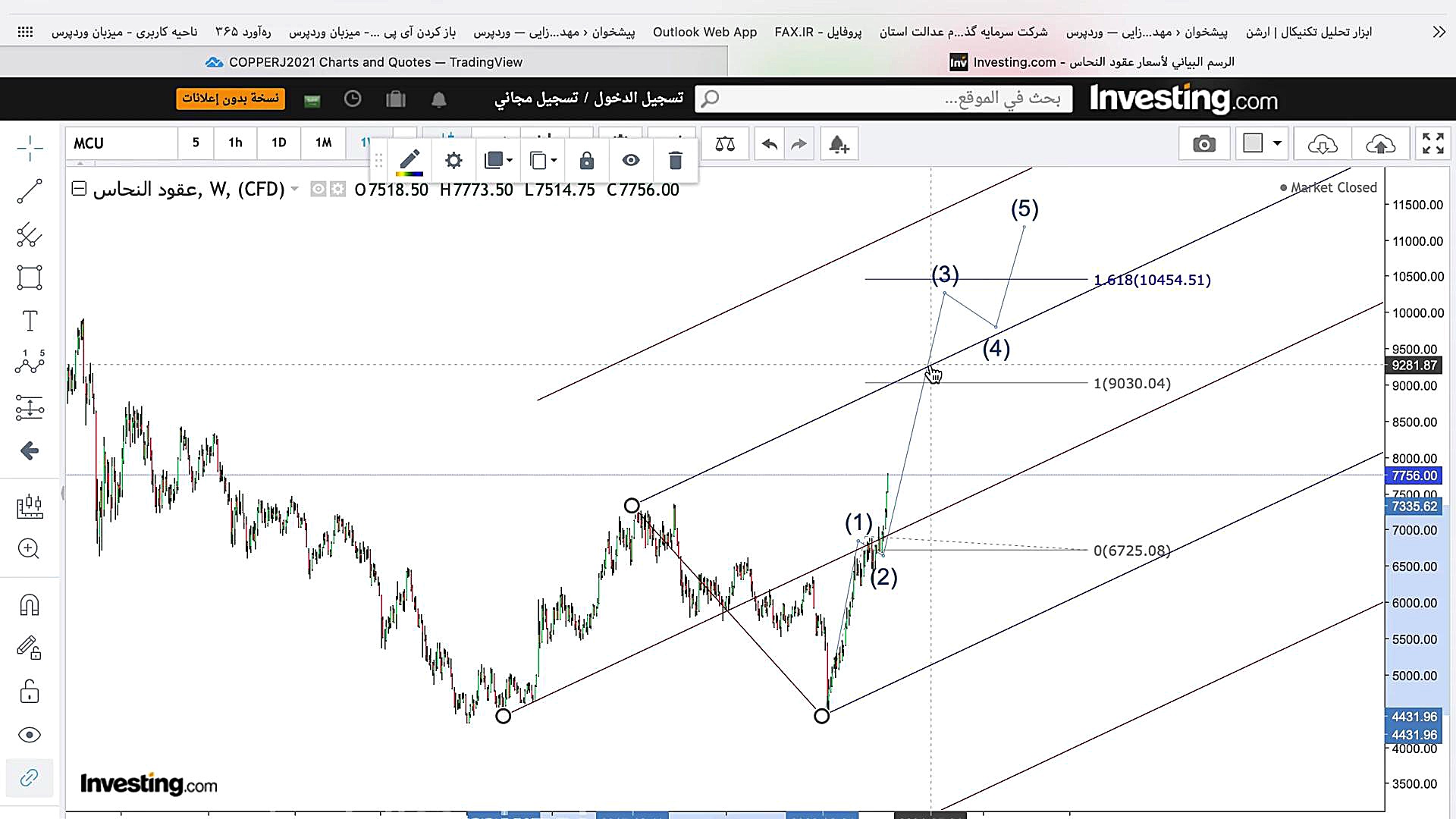 بررسی چشم انداز قیمتی مس جهانی