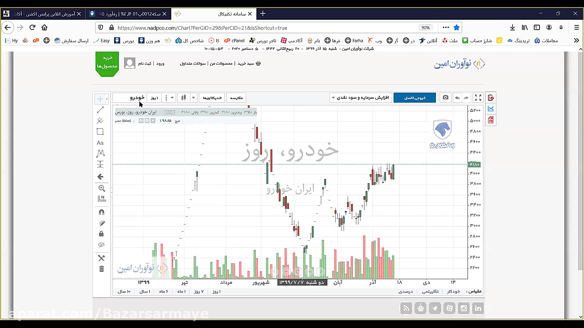 وبینار435 تاریخ 99 09 15