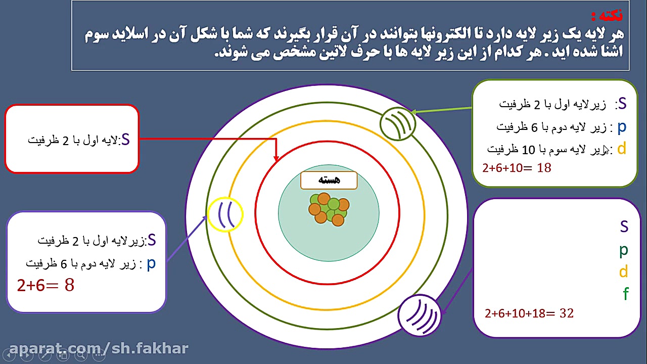 علوم نهم آموزش بور(استاد اسدی)...