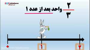 نشان دادن کسر روی محور ریاضی س...