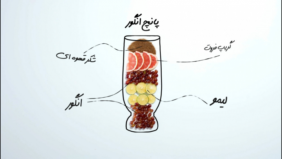 با نوشیدنی&zwnj;های جذاب میشه...