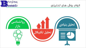 انواع روشهای تحلیل بازار سرمای...