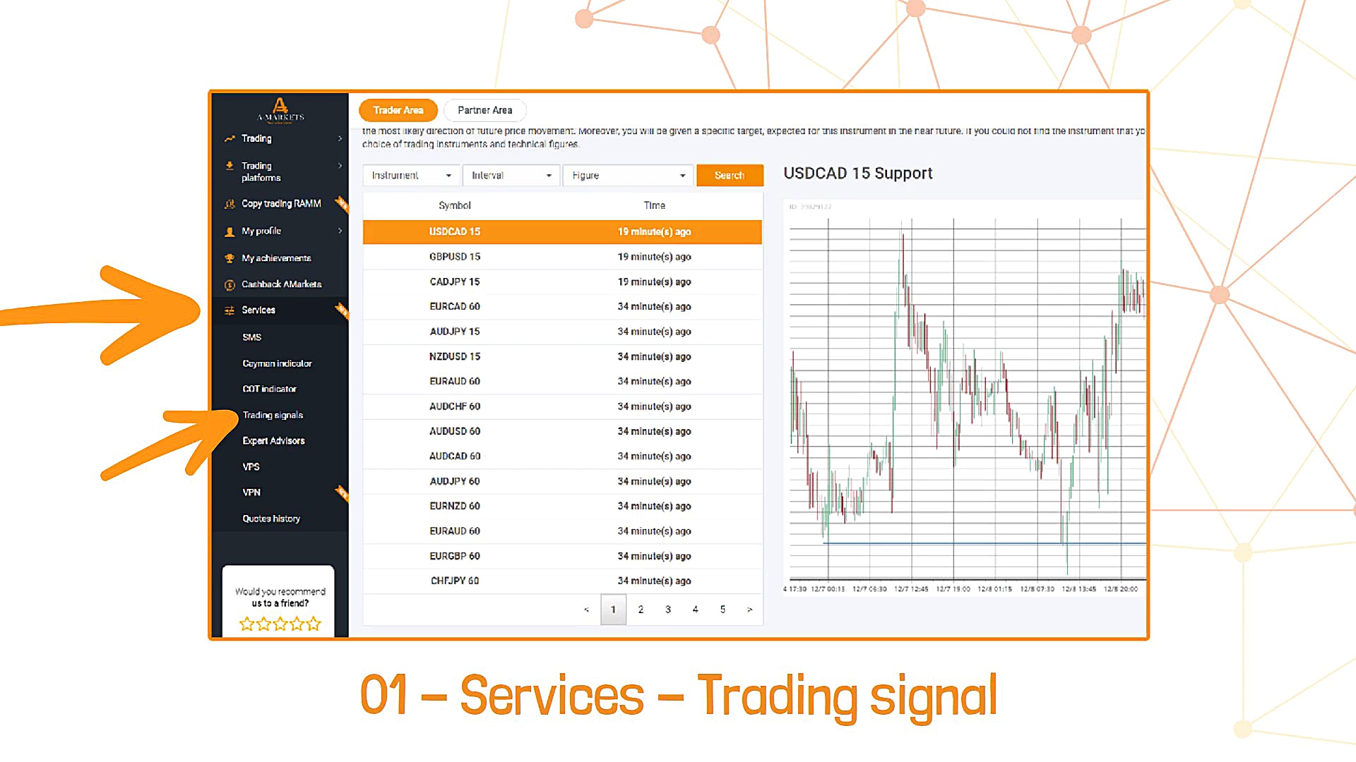 نحوه استفاده از اتوچارتیست
