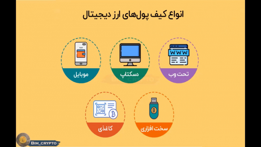 آموزش ساخت کیف پول ارز های دیج...