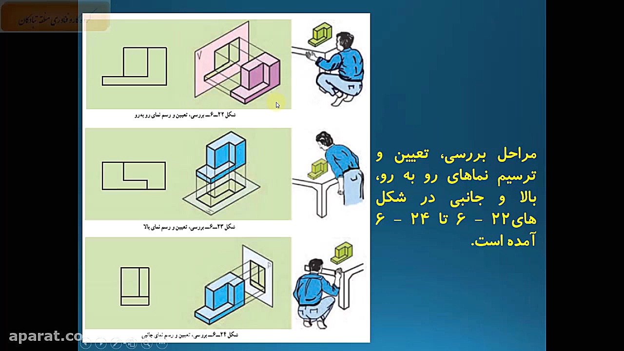 پودمان نقشه کشی پایه هفتم بخش...