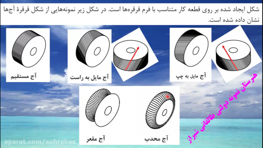 پودمان ۳ تراشکاری قطعات بلند و...