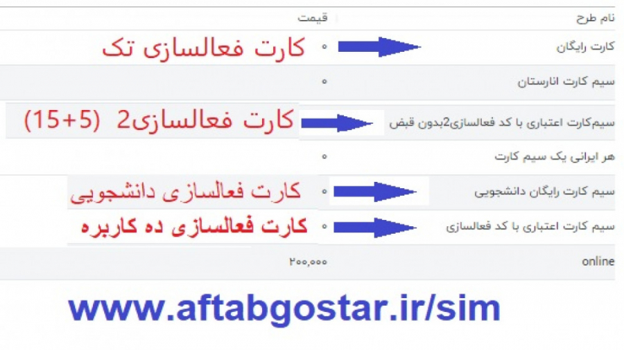 آموزش فعالسازی سیم کارت