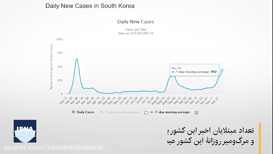 کُره با کرونا چه کرد؟