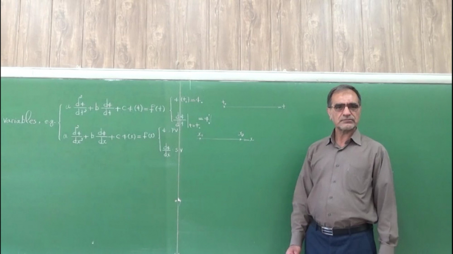 Calculus of Variation: Session-#8
