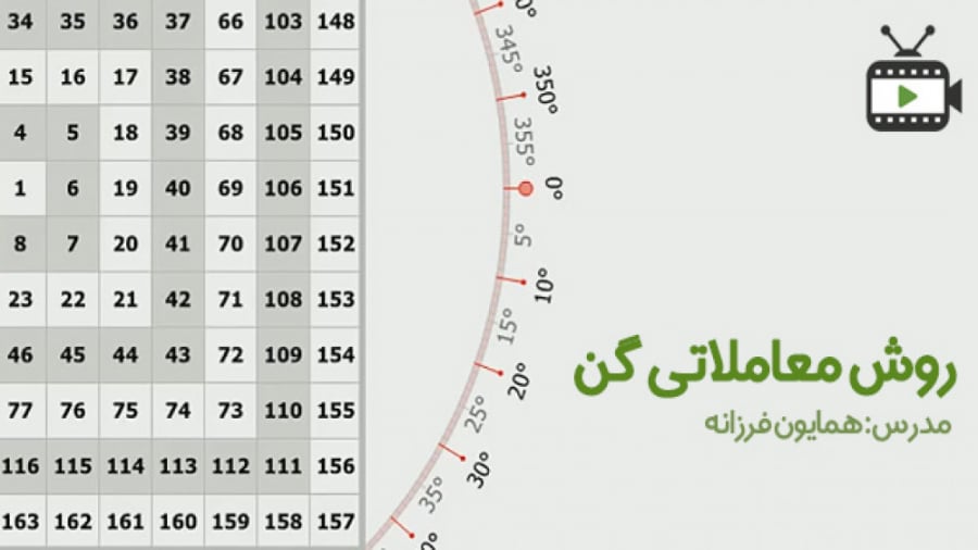 آموزش سبک معاملاتی جدید گن