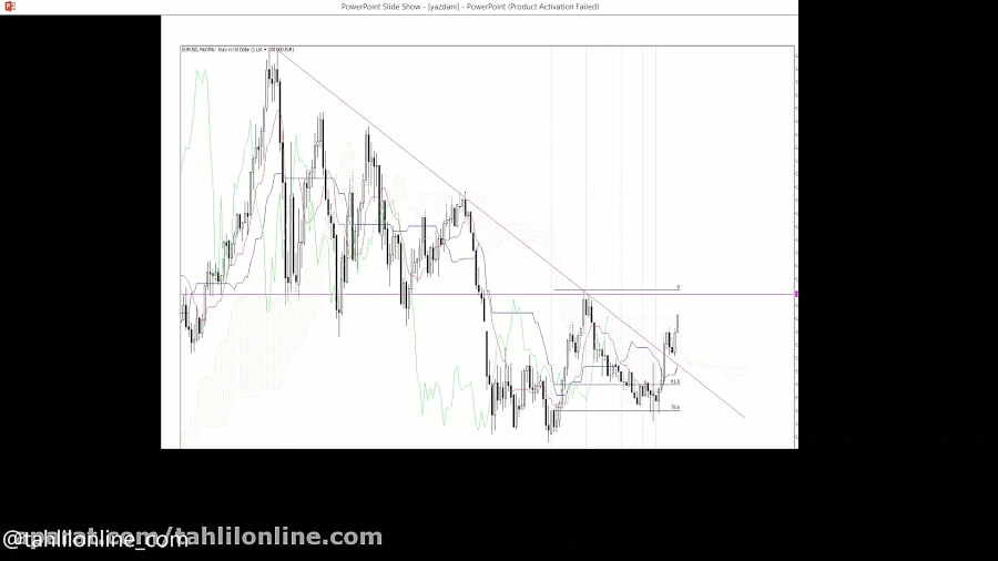 وبینار تحلیل جو بازارـ 26 آذر...