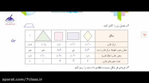 جواب تمرین صفحه 68 ریاضی ششم د...
