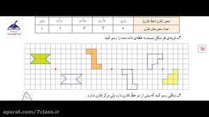 جواب تمرین صفحه 68 ریاضی ششم د...