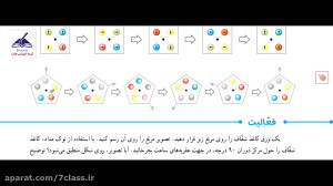 دوران ریاضی ششم