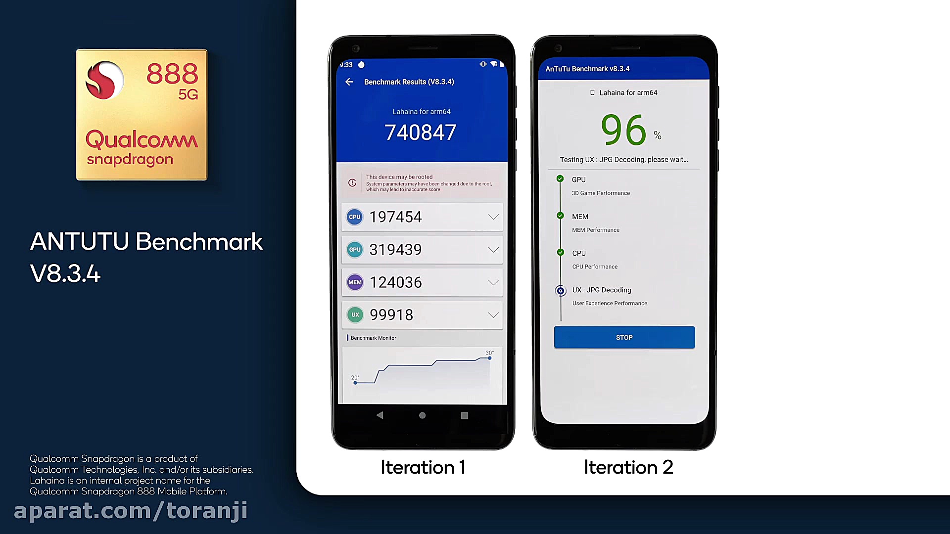 تراشه اسنپدراگون ۸۸۸ کوالکام...