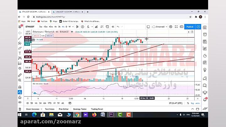 تحلیل اتریوم 99.9.30