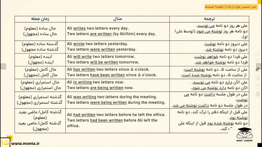 کلاس آنلاین زبان کنکور  امیرحس...