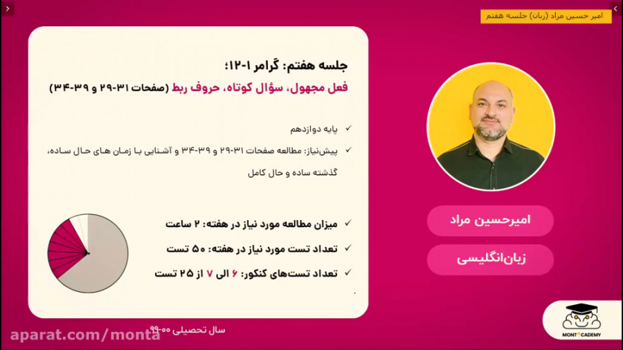 کلاس آنلاین زبان کنکور  امیرحس...