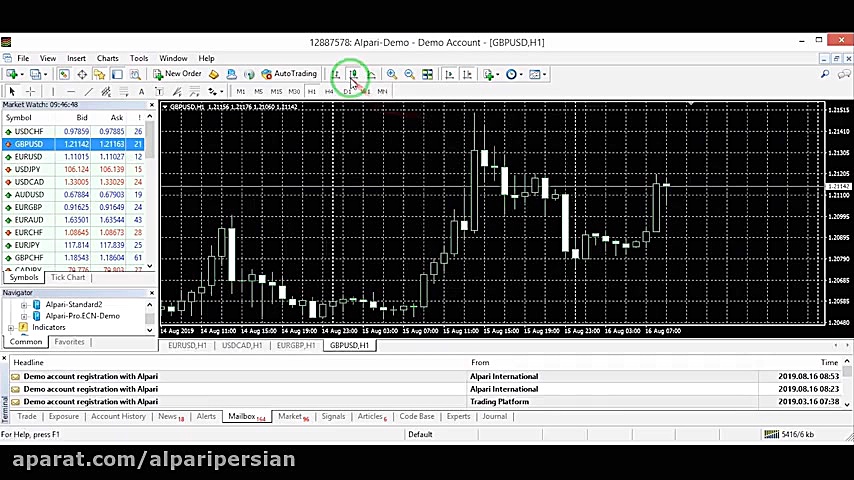 آموزش کامل کار با متاتریدر فار...