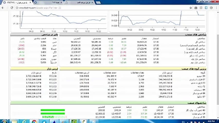 آموزش سایت tsetmc قسمت اول