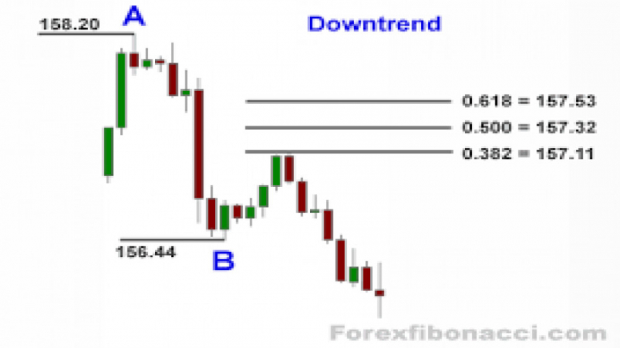 آموزش فیبوناچی اکسپنشن (fibo e...