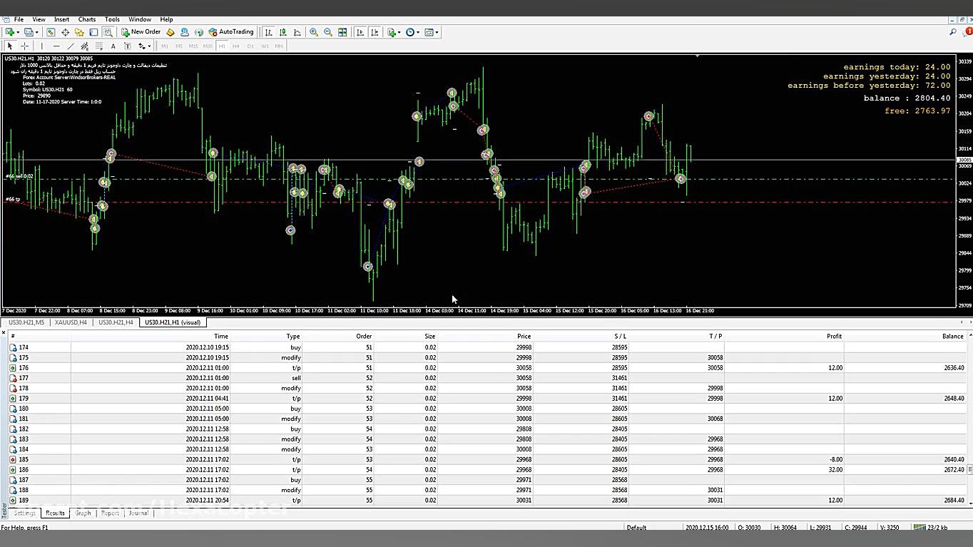 ربات هوشمند معامله گر فارکس