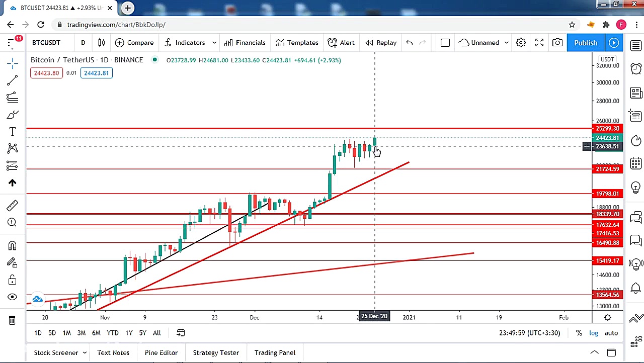 تحلیل قیمت بیتکوین 25 دسامبر 2...