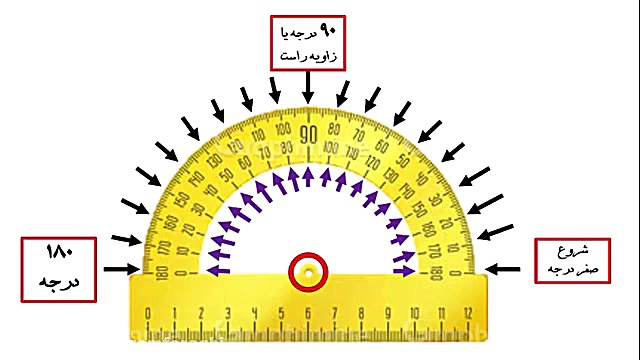 آشنایی با نقاله و اندازه گیری...