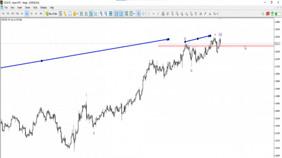 آموزش شکار فرصت های دلاری عالی...