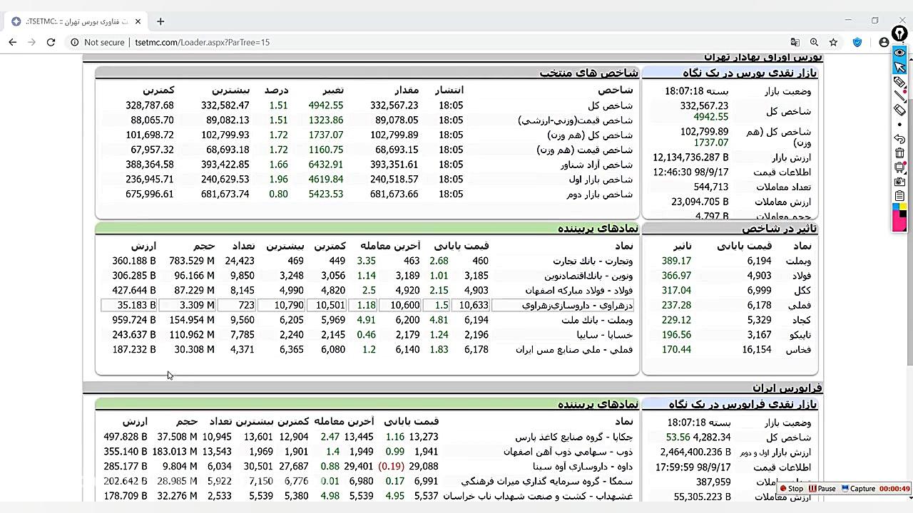 آموزش تابلو خوانی بورس همتی  ق...