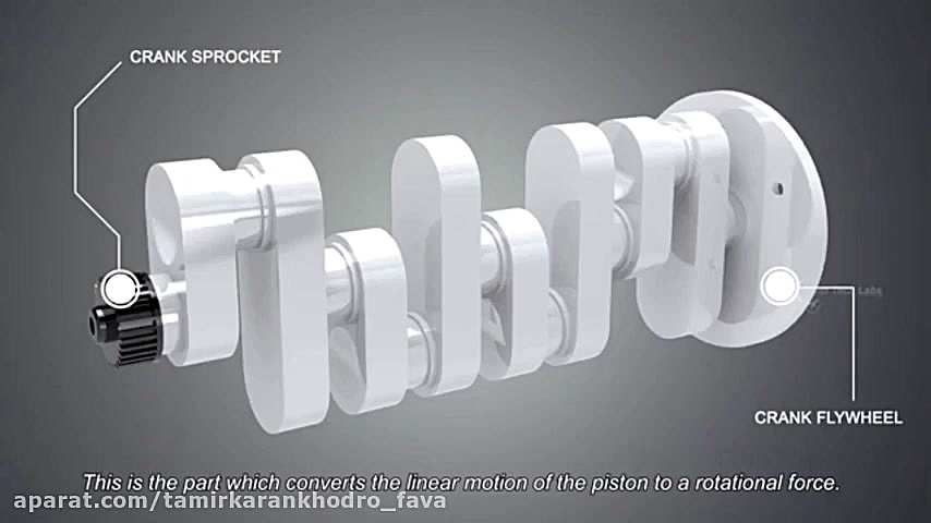 نحوه عملکرد موتور خودرو