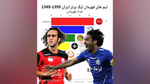 نگاهی دقیق به آمار قهرمانی تیم...