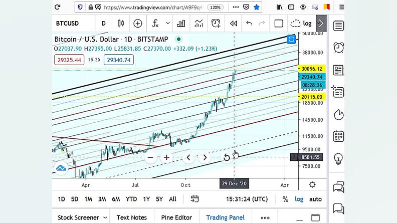 تحلیل تکنیکال بیت کوین امیر شا...
