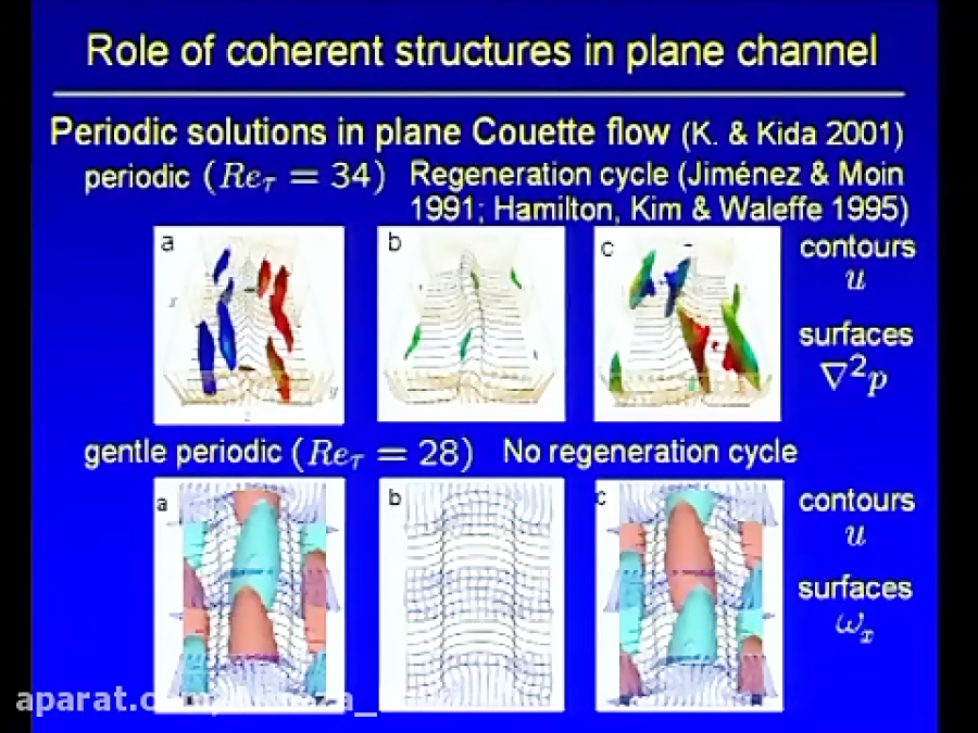 The Role of Coherent Structures in Low-Reynolds Number Turbulent Wall Flow