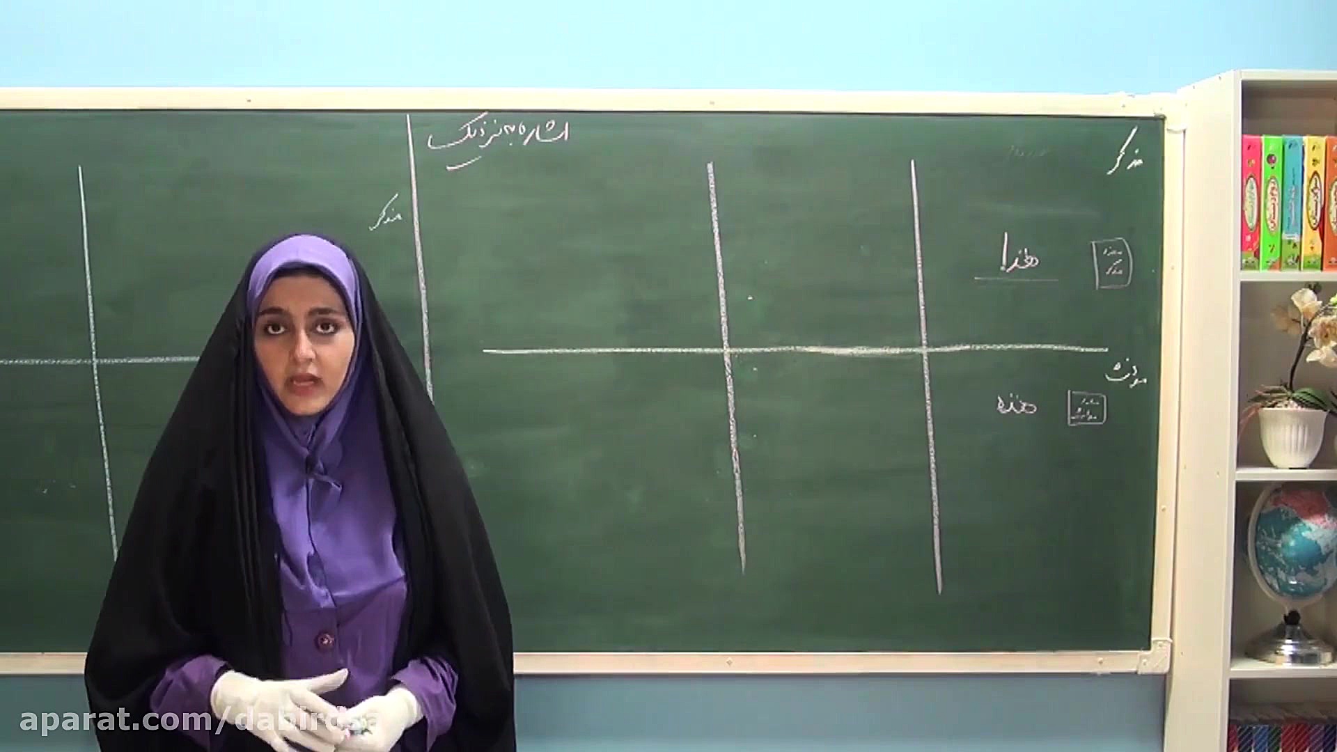 آموزش عربی هفتم &quot;الدرس ال...