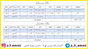 وبینار پنجم (معرفی یک نمونه از...