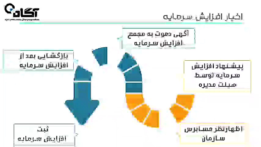 آموزش تابلوخوانی قسمت 7