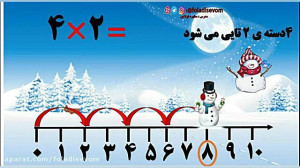 روش های پیدا کردن جواب ضرب ها...