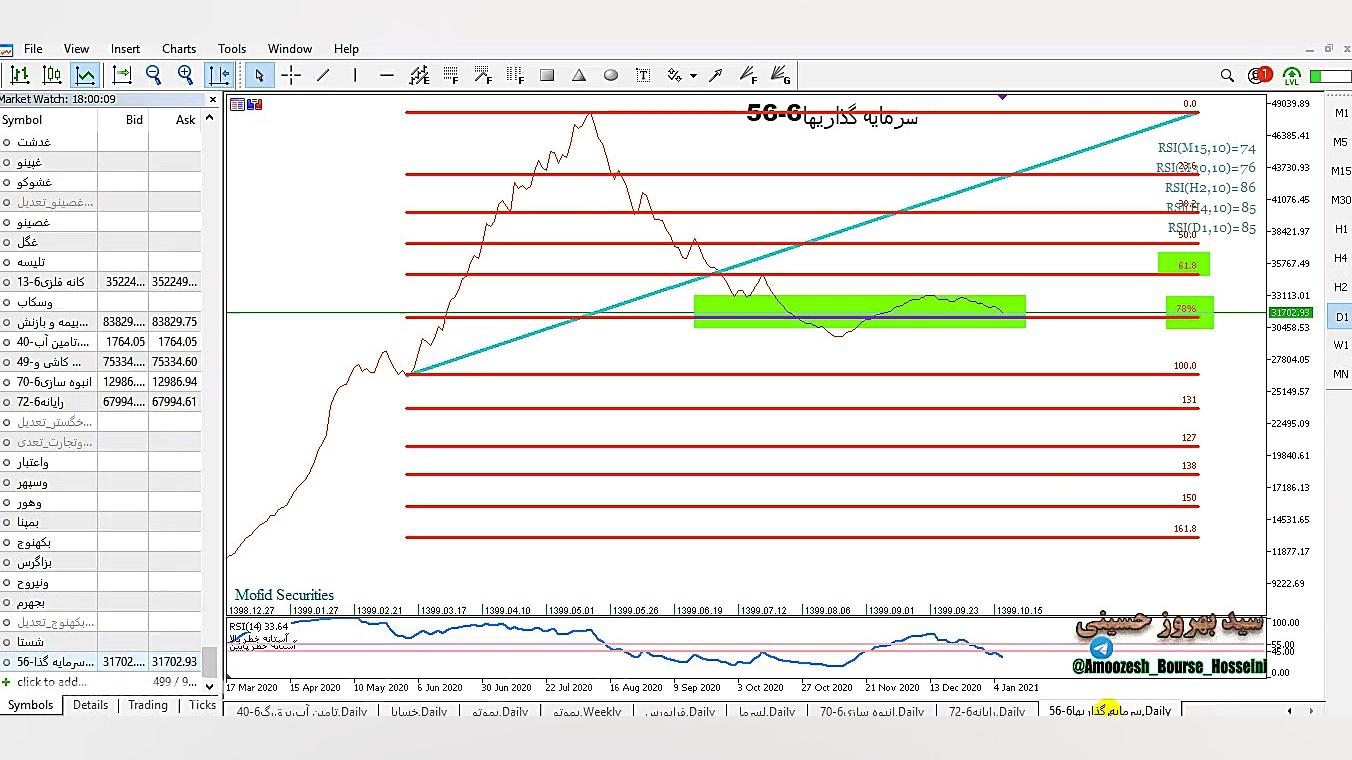 ویدیوی تحلیلی هفتگی بررسی بازا...
