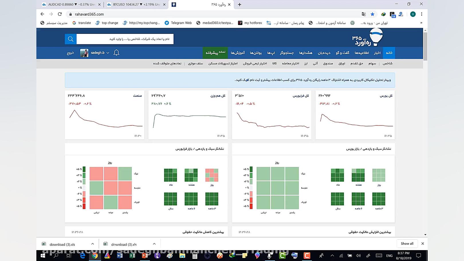 آموزش تحلیل تکنیکال (جلسه دوم...