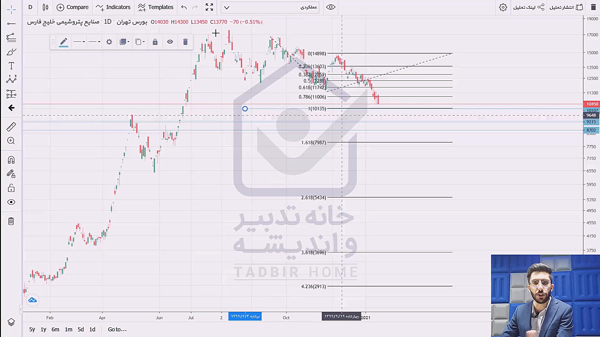 تحلیل تکنیکال نمودار فارس 23 د...