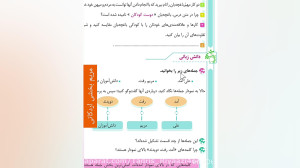 دانش زبانی درس باغچه ی اطفال(ف...