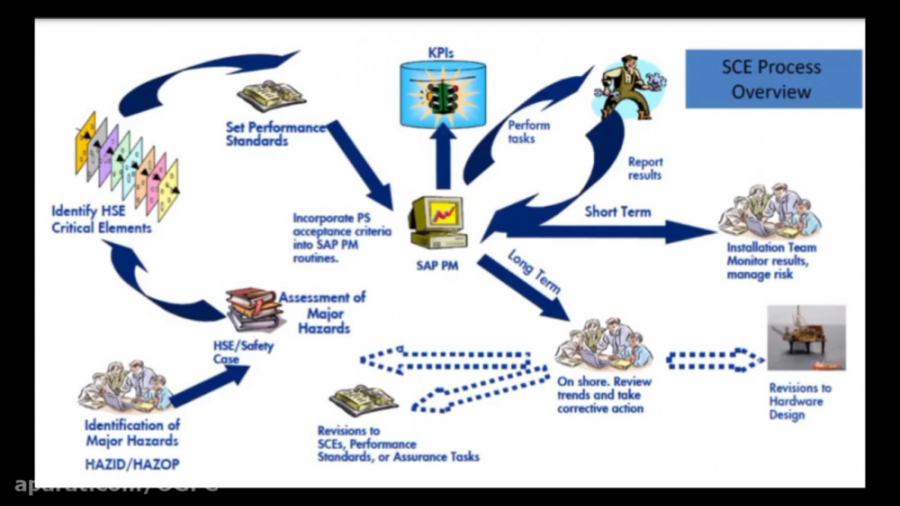 آشنایی با مدل‌سازی پیامد رویدادهای فرایندی Consequence Modelling