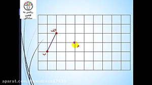 تقارن مرکزی ( صفحه ۷۳ و ۷۴)